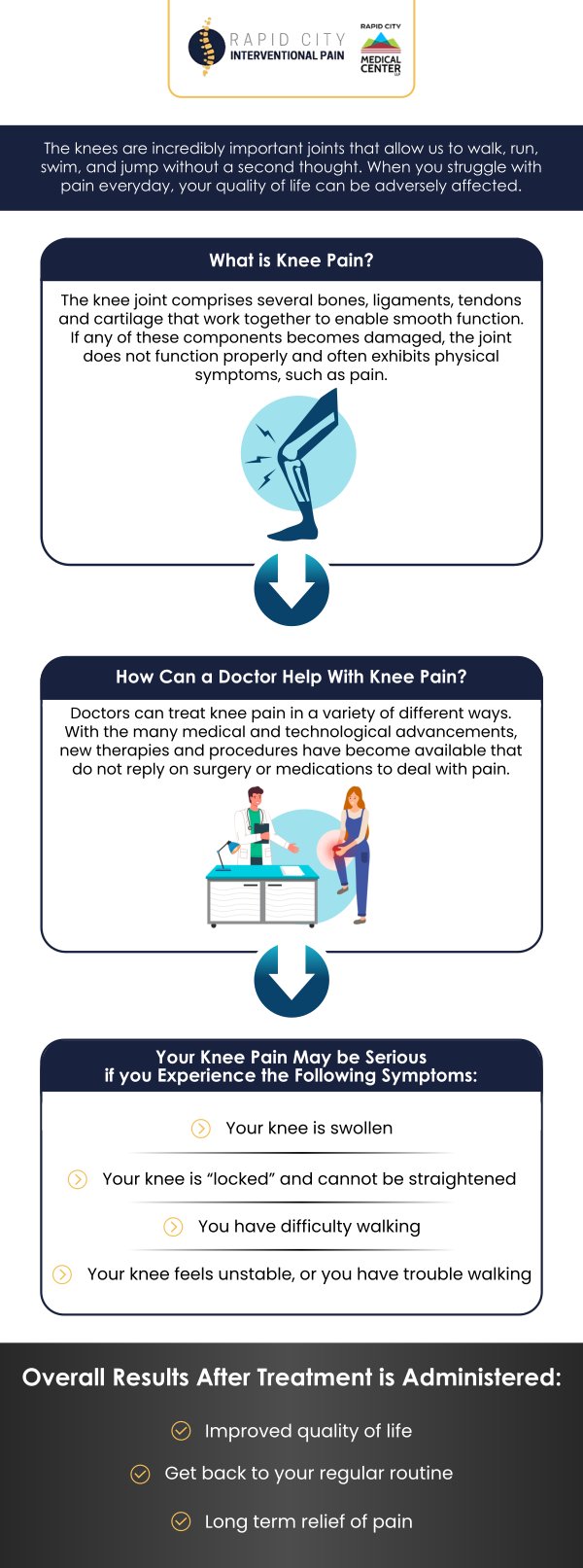 Learn more about our knee pain treatment under the supervision of Dr. Lance Doeden, MD, and Dr. Tyler Ptacek at Rapid City Interventional Pain Clinic, who are experts in assessing, diagnosing, and treating knee injuries and conditions. For more information, contact us or book an appointment online. We are conveniently located at 101 E Minnesota St. Rapid City, SD 57701.