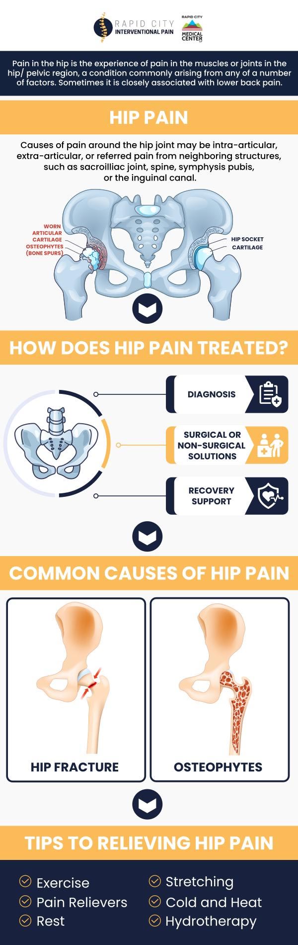 Hip joint problems usually cause pain on the inside of your hip or in your groin. Hip pain symptoms include pain in the hip joint, groin, outer hip, thigh, or buttock pain, difficulty moving the hip or legs, trouble sleeping on the hip, and snapping or clicking sounds in the hip. At Rapid City Interventional Pain Clinic, our experienced pain specialists, Dr. Lance Doeden, MD and Dr. Tyler Ptacek provide treatment for hip pain. For more information, contact us or book an appointment online. We are conveniently located at 101 E Minnesota St. Rapid City, SD 57701.