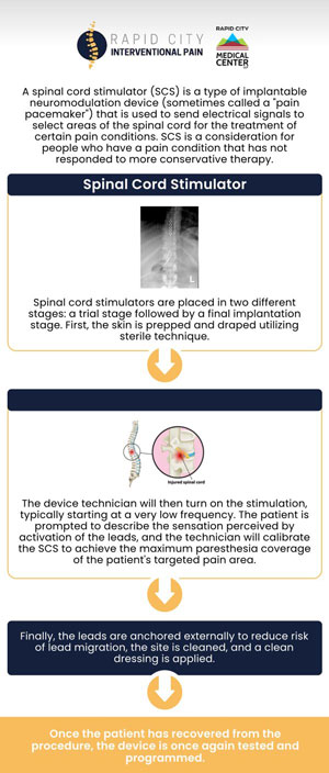 Common questions asked by patients: What exactly does a spinal cord stimulator do? How spinal cord stimulator work? What is the success rate of the spinal cord stimulator? Why would someone need a spinal cord stimulator? For more information, contact us to book an appointment. We are conveniently located at 101 E Minnesota St. Rapid City, SD 57701. We serve patients from Rapid City SD, Rapid Valley SD, Black Hawk SD, Box Elder SD, and surrounding areas.